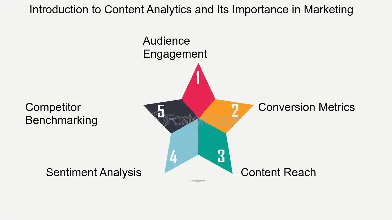 Introduction to Content Analytics and Its Importance in Marketing - Using Content Analytics to Refine Your Marketing Strategy